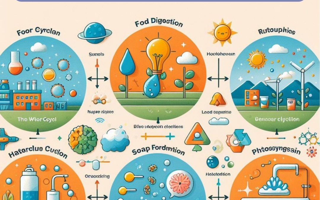 Dasar-Dasar Kimia di Kehidupan Sehari-Hari
